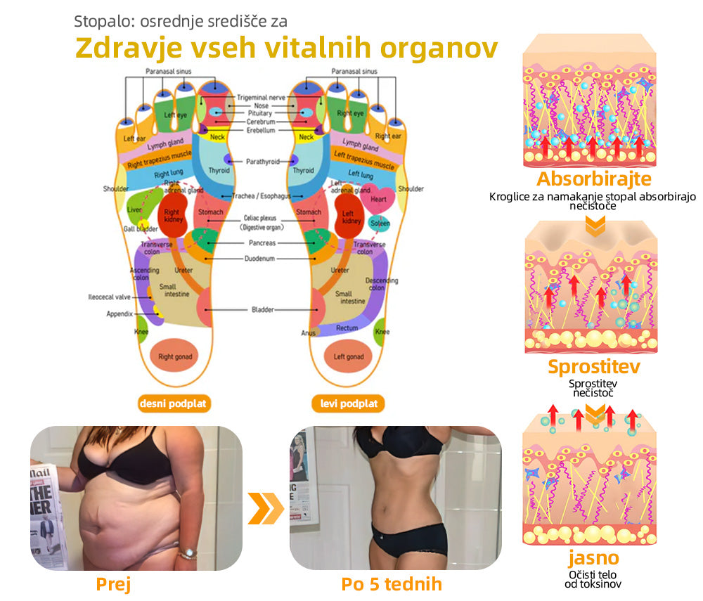 💎📦Zadnji dan, da bi dobili 70% OFF: Tnnedey® 𝑽č𝒆𝒍í 𝒋𝒆𝒅 𝒂 30 𝒃𝒚𝒍𝒊𝒏𝒏é 𝒅𝒆𝒕𝒐𝒙𝒊𝒌𝒂č𝒏é 𝒈𝒖ľôč𝒌𝒚 𝒏𝒂 𝒌ú𝒑𝒆ľ 𝒏ô𝒉 𝒑𝒓𝒆 𝒕𝒗𝒂𝒓𝒐𝒗𝒂𝒏𝒊𝒆 𝒕𝒆𝒍𝒂- Priporoča Ameriška limfna akademija (ALA)🧀