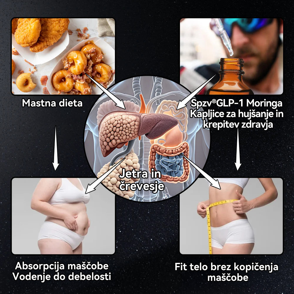 𝐒𝐩𝐳𝐯®🌿𝐆𝐋𝐏-𝟏 𝐌𝐨𝐫𝐢𝐧𝐠𝐚 𝐊𝐚𝐩𝐥𝐣𝐢𝐜𝐞 𝐳𝐚 𝐡𝐮𝐣š𝐚𝐧𝐣𝐞 𝐢𝐧 𝐤𝐫𝐞𝐩𝐢𝐭𝐞𝐯 𝐳𝐝𝐫𝐚𝐯𝐣𝐚( 👨⚕️Topilnik maščob živilske kakovosti – razvit s Slovenian Association for Obesity)