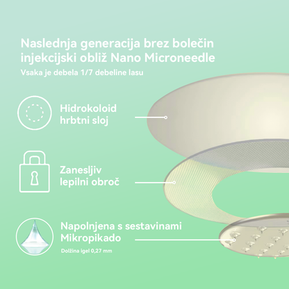 [✅Uradna trgovina]:𝐎𝐲𝐢𝐤𝐞𝐲®👗 𝐒𝐌𝐆𝐓-𝐆𝐋𝐏-𝟏 𝐍𝐚𝐧𝐨 𝐌𝐢𝐤𝐫𝐨𝐢𝐠𝐥𝐢č𝐧𝐢 𝐨𝐛𝐥𝐢ž（Neboleče, dolgotrajno, zdravljenje sladkorne bolezni, debelosti in bolezni srca in ožilja）